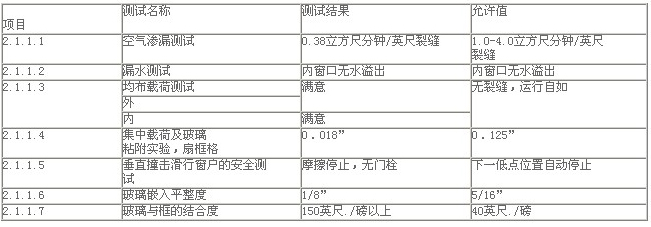 清華大學隔音窗性能測試報告