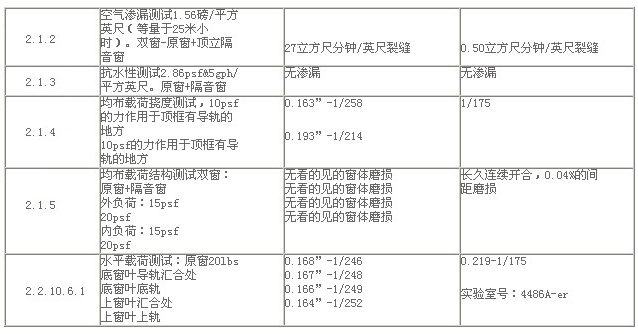清華大學隔聲窗性能測試報告