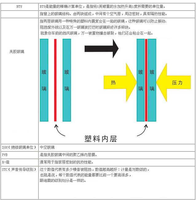 頂立隔音產品相關術語
