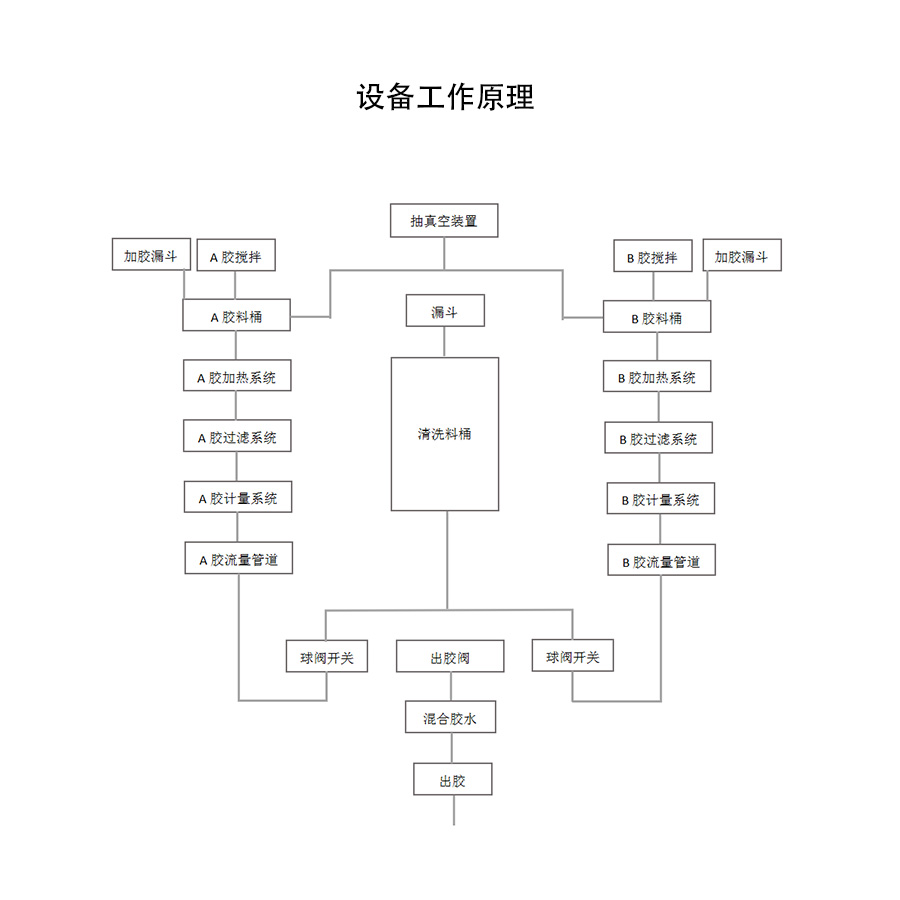 落地式自動灌膠機工作原理