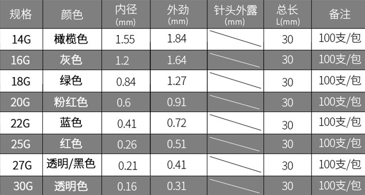 TT塑料針頭參數
