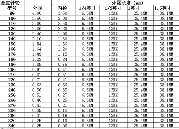 不銹鋼點膠針頭參數：