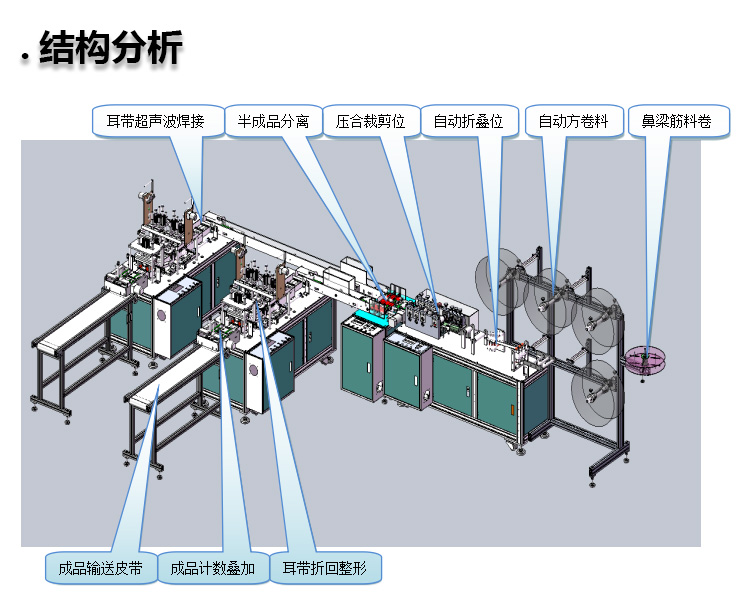 口罩機