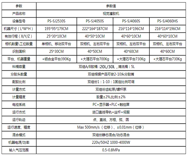 PS-SJ系列視覺灌膠機(jī)參數(shù)