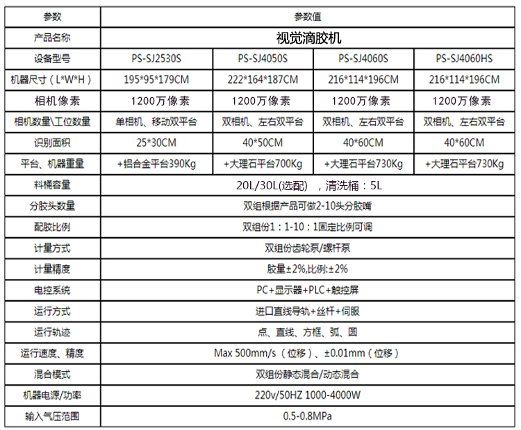 PS-SJ系列視覺滴膠機參數 PS-SJ系列視覺滴膠機參數